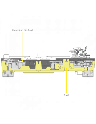Technics SL-1210GR2