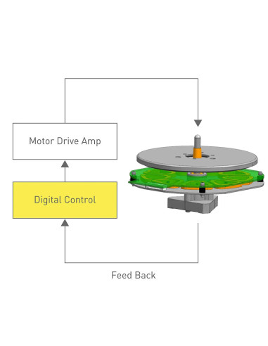 Technics SL-40CBT