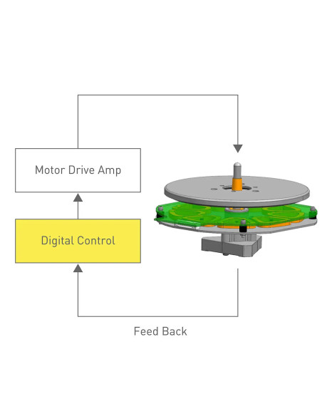 Technics SL-40CBT