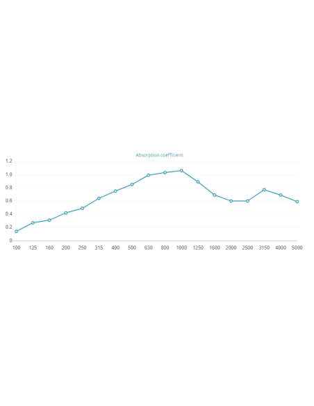 Sahara Wood Absorber 315 Hz - 5000 Hz