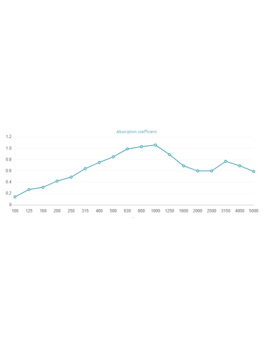 Sahara Doble V Wood Absorber 315 Hz - 5000 Hz
