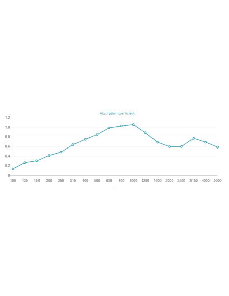 Sahara Doble V Wood Absorber 315 Hz - 5000 Hz