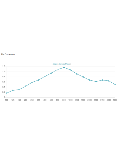 Verona Doble H W Absorber 250 Hz - 5000 Hz