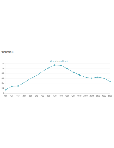 Komodo Doble H Wood Absorber 250 Hz - 4000 Hz