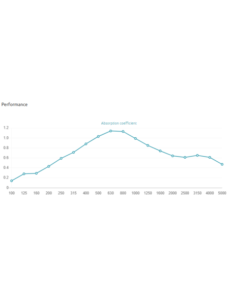 Komodo Doble V Wood Absorber 250 Hz - 4000 Hz