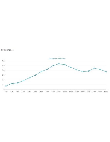 Siena Doble V W Absorber 315 Hz - 5000 Hz