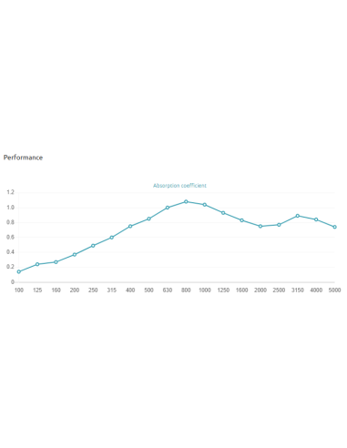 Siena Doble H W Absorber 315 Hz - 5000 Hz