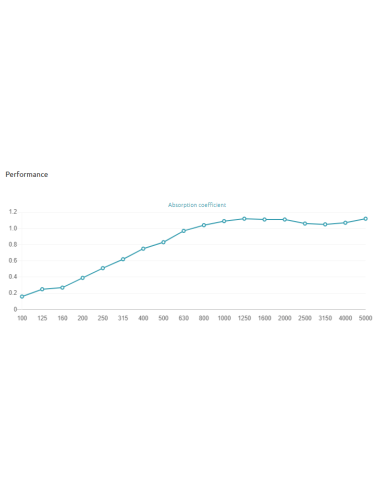 Kamet Arbsober 250 Hz - 5000 Hz