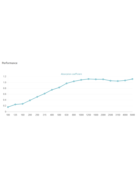 Kamet Arbsober 250 Hz - 5000 Hz