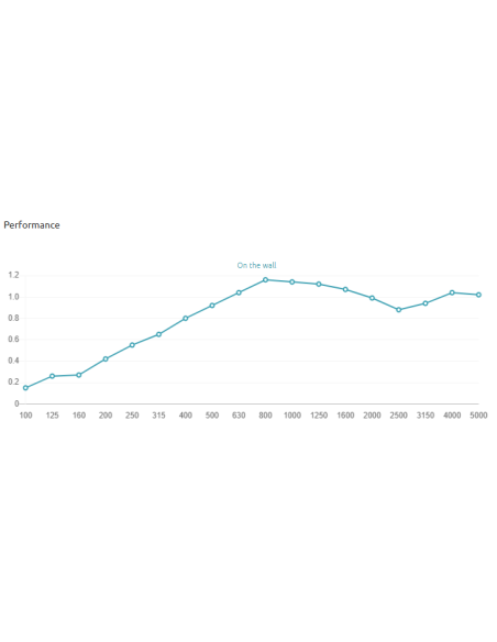 Helen SQR Absorber Range 250 Hz - 5000 Hz