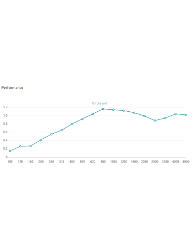 Helen RCT Absorber Range 250 Hz - 5000 Hz