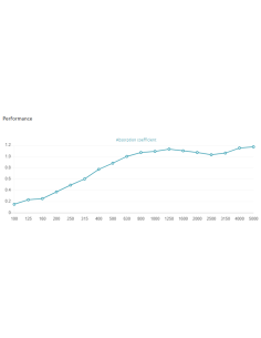 Loa SQR Absorber 315 Hz - 5000 Hz 2
